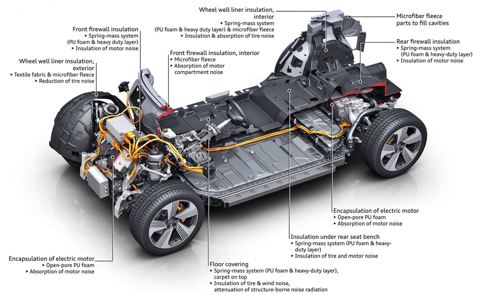 Οι 4 πλατφόρμες για τα ηλεκτρικά της Audi