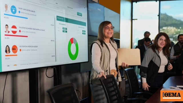 Με αργούς ρυθμούς και έντονη αμφισβήτηση συνεχίζεται η καταμέτρηση ψήφων των προεδρικών εκλογών στην Ονδούρα