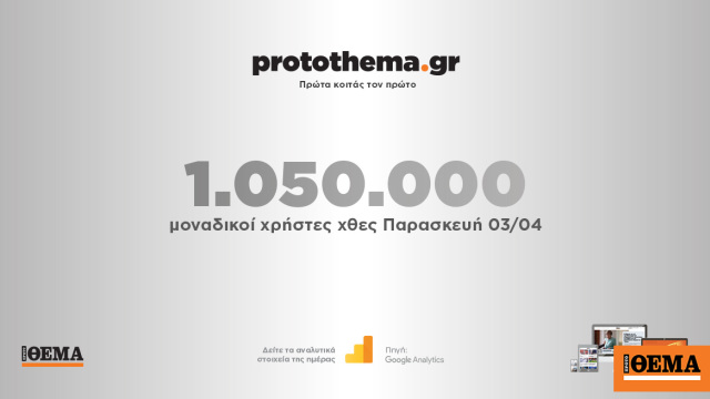 1.050.000 μοναδικοί χρήστες ενημερώθηκαν χθες Παρασκευή 3 Απριλίου από το protothema.gr